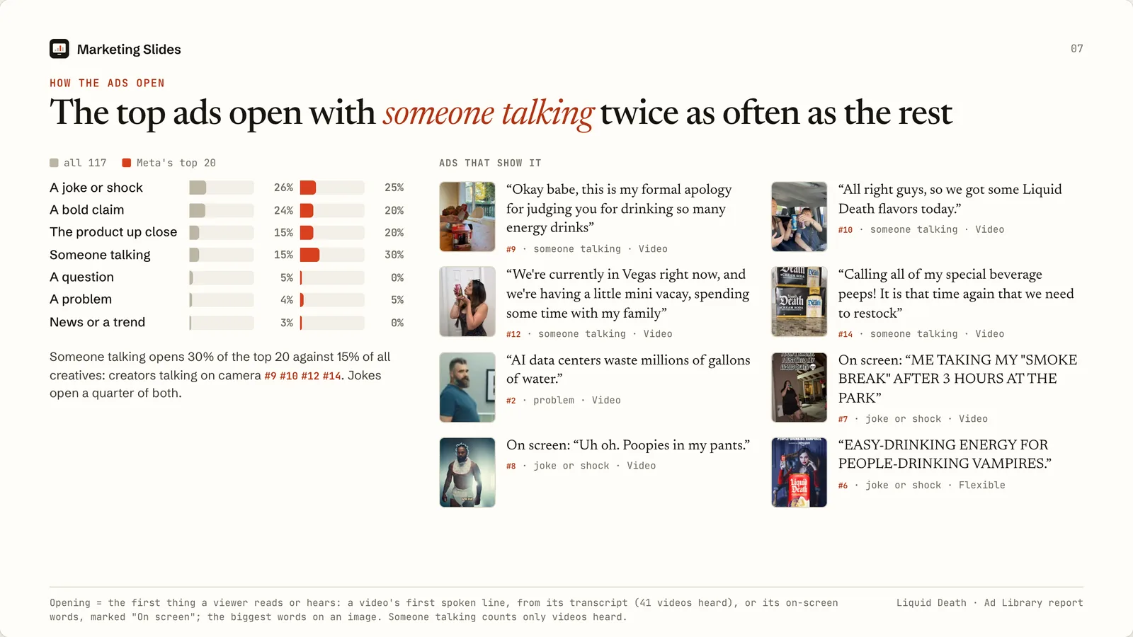 Slide 7 of the Liquid Death Ad Library report: how the top ads open, a joke, a bold claim or someone talking, with the first words of each ad and its place in Meta's order